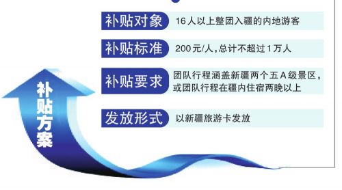 新疆冬春旅游擬推萬(wàn)個(gè)鐵路大交通“福利包”試點(diǎn)