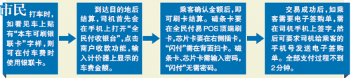 烏市已有320余輛出租車試行刷卡付費(fèi) 1秒閃付