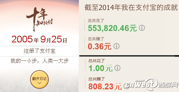 真潮！支付寶發(fā)布十周年賬單 西藏手機支付比例最高