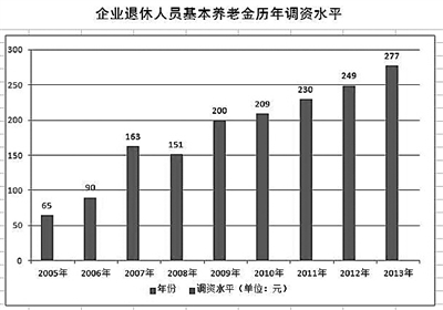 西藏健全社會(huì)保障體系 讓群眾沒有后顧之憂