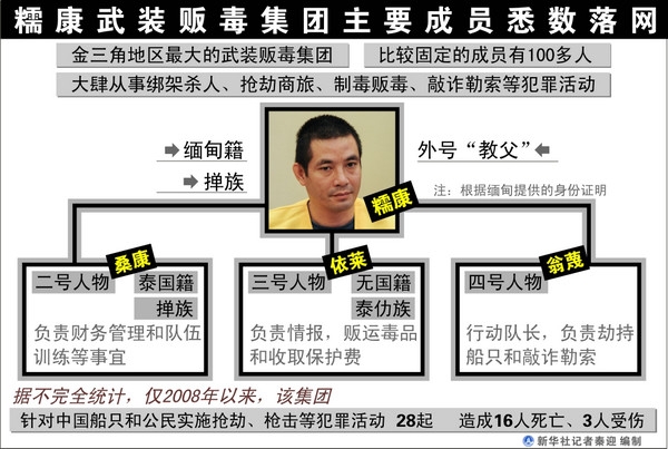 湄公河“10.5”中國(guó)船員遇害案?jìng)善迫o(jì)實(shí)