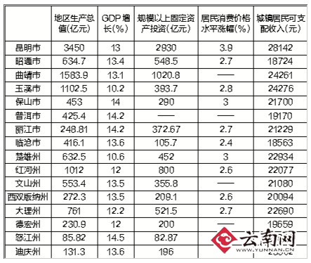 錢都去哪里了？云南縮減三公經(jīng)費(fèi)重民生支出