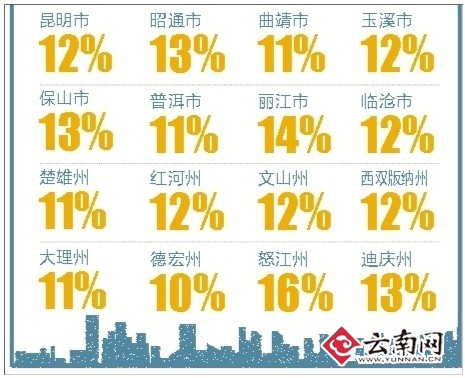 錢都去哪里了？云南縮減三公經(jīng)費(fèi)重民生支出