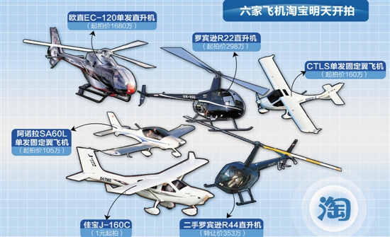 淘寶賣飛機(jī) 6架起拍價在105萬元至1680萬元不等