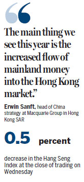 Hong Kong's gateway status is now assured: HKEx chief