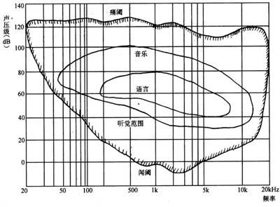 專家捕獲神秘低頻聲音 聽力發(fā)達(dá)者受折磨
