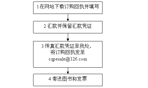 產(chǎn)權(quán)市場藍皮書——中國產(chǎn)權(quán)市場發(fā)展報告
