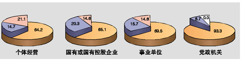 金融危機(jī)影響調(diào)查：減薪國企第一 裁員私企居首