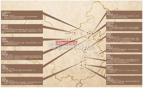 中國帝王陵商業(yè)地圖：每年帶來旅游收入4．2億元