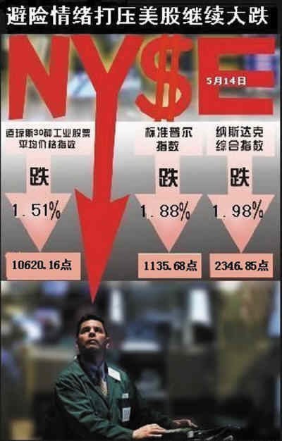 歐洲危機(jī)累美國 美股已站在熊市邊緣?