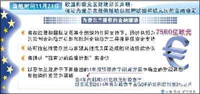 愛爾蘭援助申請(qǐng)獲歐盟批準(zhǔn)