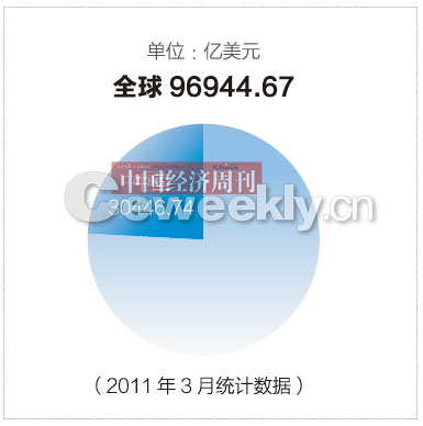 跨境結(jié)算破萬億 人民幣國(guó)際化步子快了還是慢了?