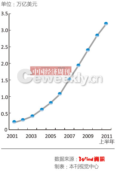 跨境結(jié)算破萬億 人民幣國(guó)際化步子快了還是慢了?