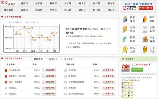 丁丁網(wǎng)新推5大駕車服務　為網(wǎng)友出行導航