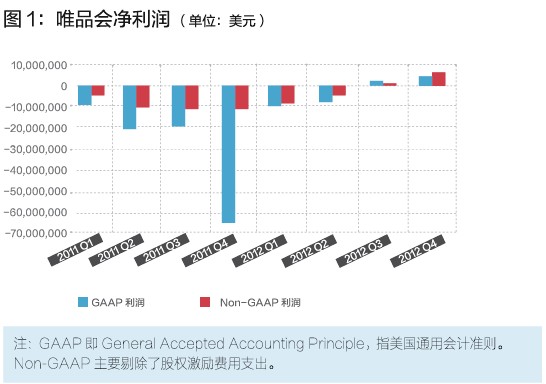 唯品會的閃購模式，你學(xué)不會！