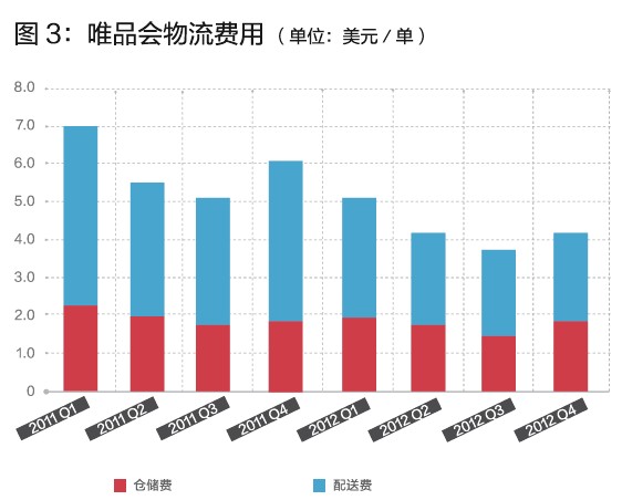 唯品會的閃購模式，你學(xué)不會！