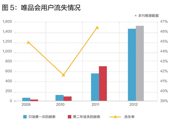 唯品會的閃購模式，你學(xué)不會！