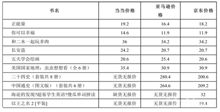 “紅”6月三大網(wǎng)店購書體驗大比拼