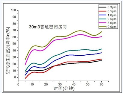 我國首個(gè)模擬真實(shí)家居環(huán)境消除PM2.5污染實(shí)驗(yàn)倉在廣州建成