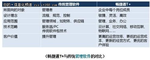 暢捷通：“云+端”推動小微企業(yè)平臺化運營