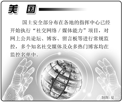 國外互聯(lián)網(wǎng)管理:強化網(wǎng)絡監(jiān)管已成趨勢