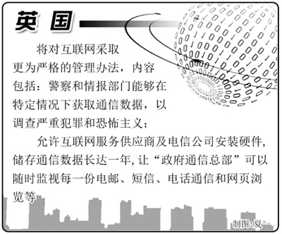 國(guó)外互聯(lián)網(wǎng)管理:強(qiáng)化網(wǎng)絡(luò)監(jiān)管已成趨勢(shì)