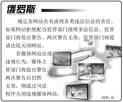 國外互聯(lián)網(wǎng)管理:強化網(wǎng)絡(luò)監(jiān)管已成趨勢