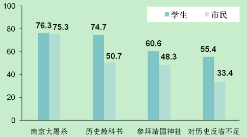 歷史問(wèn)題和領(lǐng)土爭(zhēng)端依舊阻礙中日關(guān)系發(fā)展