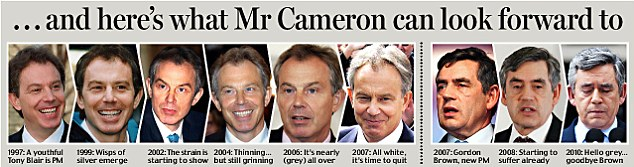 英國(guó)首相難逃白發(fā)魔咒 卡梅倫上任三月即白頭