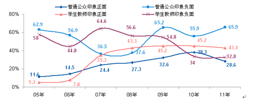 對日本的總體印象