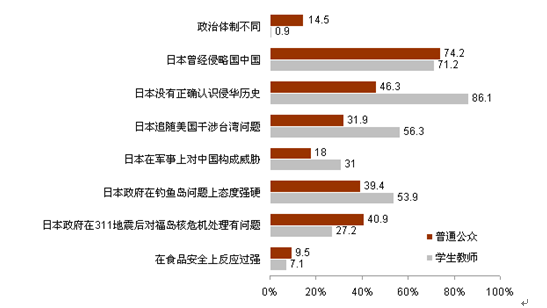 對(duì)日本的總體印象
