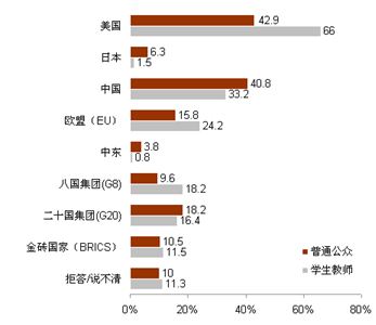 對(duì)日本內(nèi)部事務(wù)的認(rèn)知