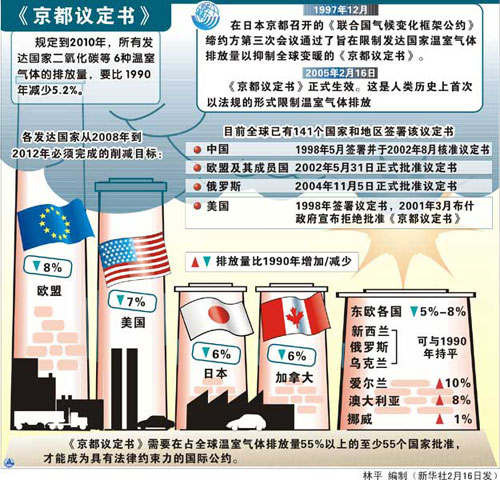 65國(guó)領(lǐng)導(dǎo)人確認(rèn)參加氣候峰會(huì) 美國(guó)總統(tǒng)奧巴馬待定