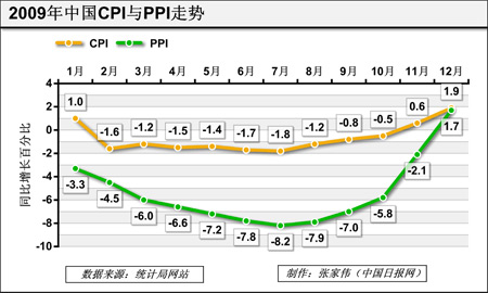 陳鳳英：今年不會(huì)嚴(yán)重通脹 美國對中國經(jīng)濟(jì)有“預(yù)謀”