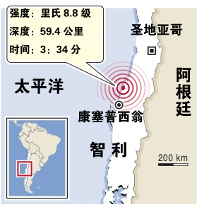 智利南部發(fā)生8.8級特大地震 已造成214人死亡