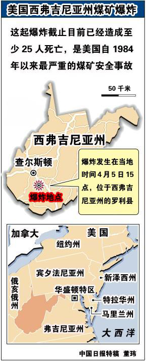 美發(fā)生25年來最嚴(yán)重煤礦爆炸 25人遇難4人被困