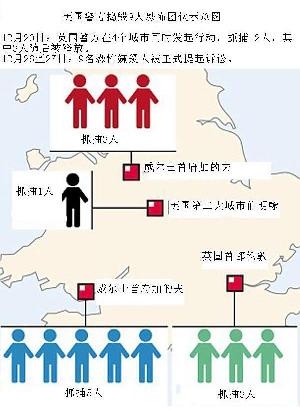 英國起訴9名恐怖嫌犯 美使館成襲擊目標(biāo)