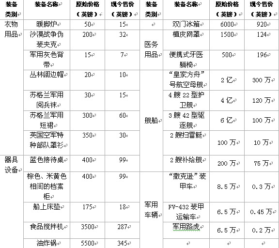 英國國防部“砸鍋賣鐵”湊經(jīng)費 007佩戴手表難逃厄運