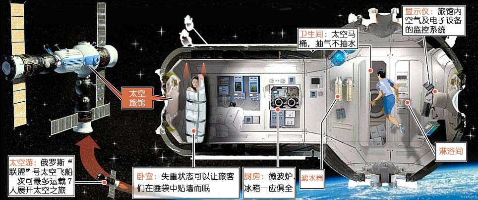俄羅斯推出太空旅館計劃 豪華舒適5天價格60萬英鎊