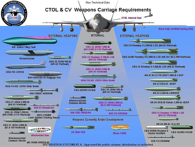 伊朗指責(zé)IAEA成美國工具 以未獲F-35戰(zhàn)機或推遲動武