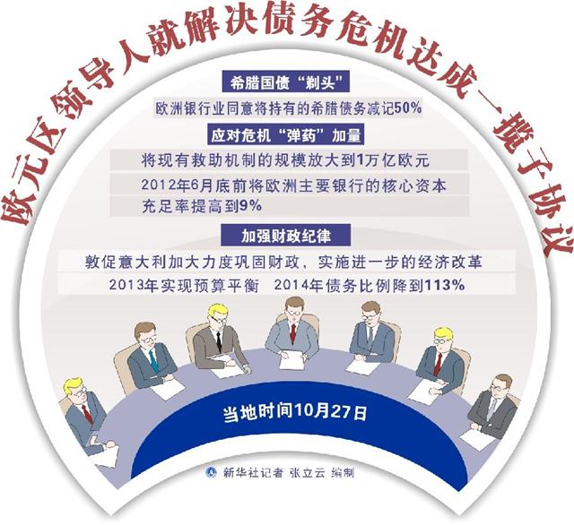 意大利國債利率升至新高 歐洲央行或被迫采取激進(jìn)措施