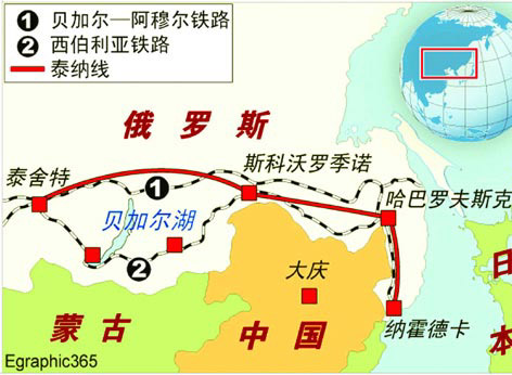 東西伯利亞油田開發(fā)慢 俄遠(yuǎn)東油管先通華