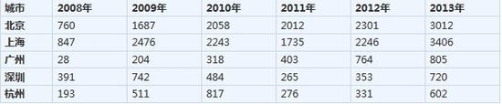 中國豪宅市場內幕曝光