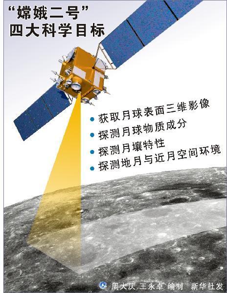 嫦娥二號衛(wèi)星準確入軌 發(fā)射圓滿成功
