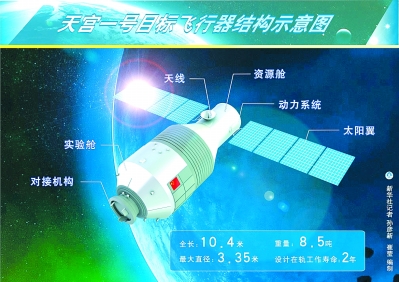 中國空間站2020年有望獨(dú)守太空 規(guī)模小造價低