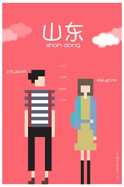 各省平均身高 你達(dá)標(biāo)了嗎？