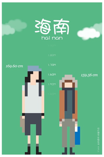 各省平均身高 你達標了嗎？