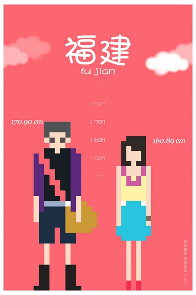 各省平均身高 你達(dá)標(biāo)了嗎？