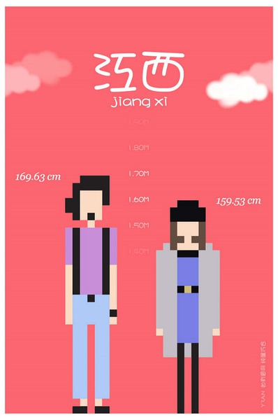 各省平均身高 你達標了嗎？