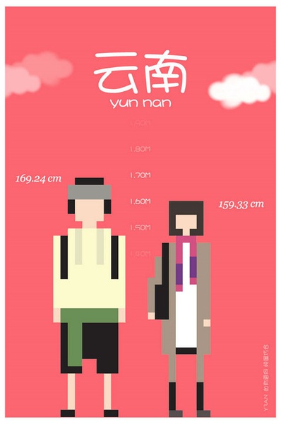 各省平均身高 你達(dá)標(biāo)了嗎？
